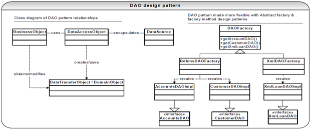 1323_Data Access Objects  (DOA) in  JDBC.png